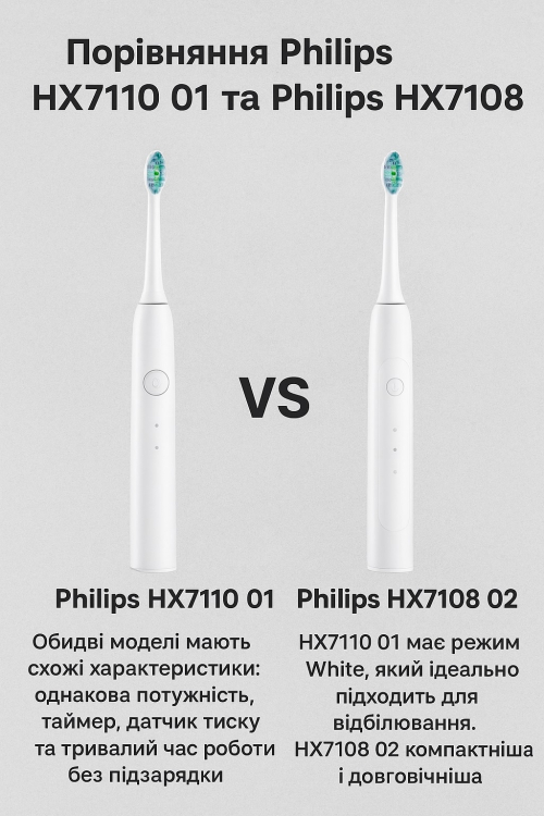Порівняння Philips HX7110 та Philips HX7108