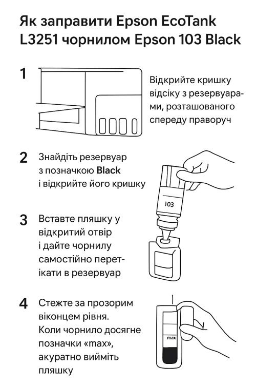 Як заправити Epson EcoTank L3251 чорнилом Epson 103 Black