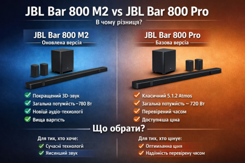JBL Bar 800 M2 vs JBL Bar 800 Pro